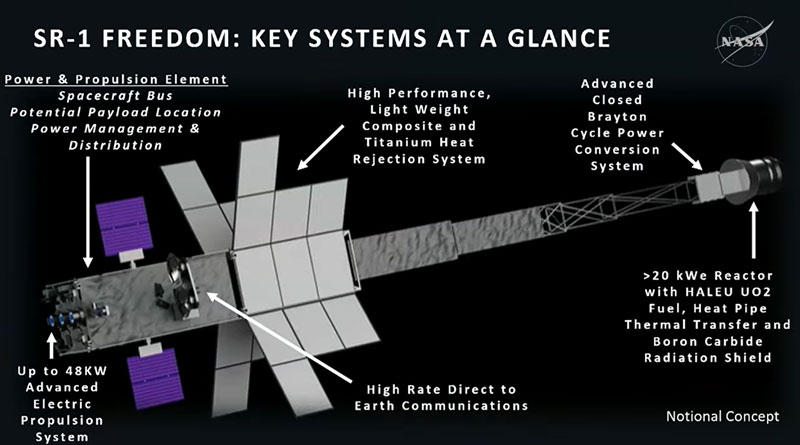 NASA sẽ làm cho dự án tàu vũ trụ hạt nhân trở nên đơn giản hơn để chuẩn bị cho khởi hành vào năm 2028 và gửi tới sao Hỏa