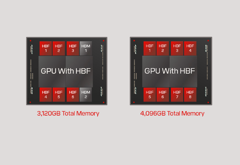 Sandisk dự định ra mắt chuỗi thử nghiệm bộ nhớ hiệu suất cao HBF trước cuối năm.