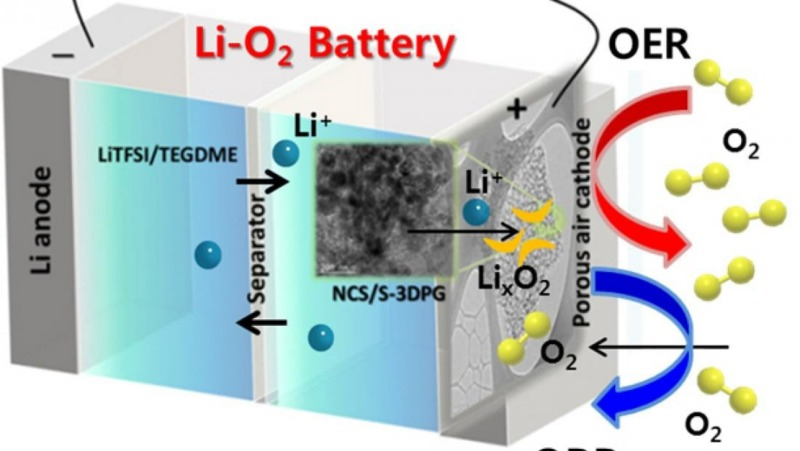 CATL đang cố gắng tạo ra pin lithium-gió có năng lượng tương đương với xăng.