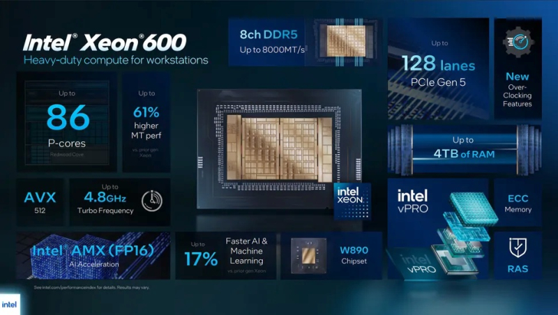 Intel đã giới thiệu dòng Xeon 600 với 12–86 nhân cho máy trạm và Core Ultra 300 vPro dành cho laptop doanh nghiệp
