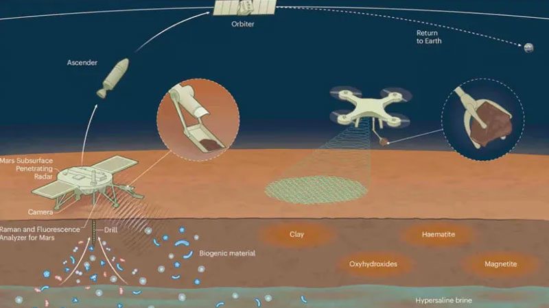 Trung Quốc bắt đầu chế tạo vệ tinh để vận chuyển mẫu đất từ sao Hỏa